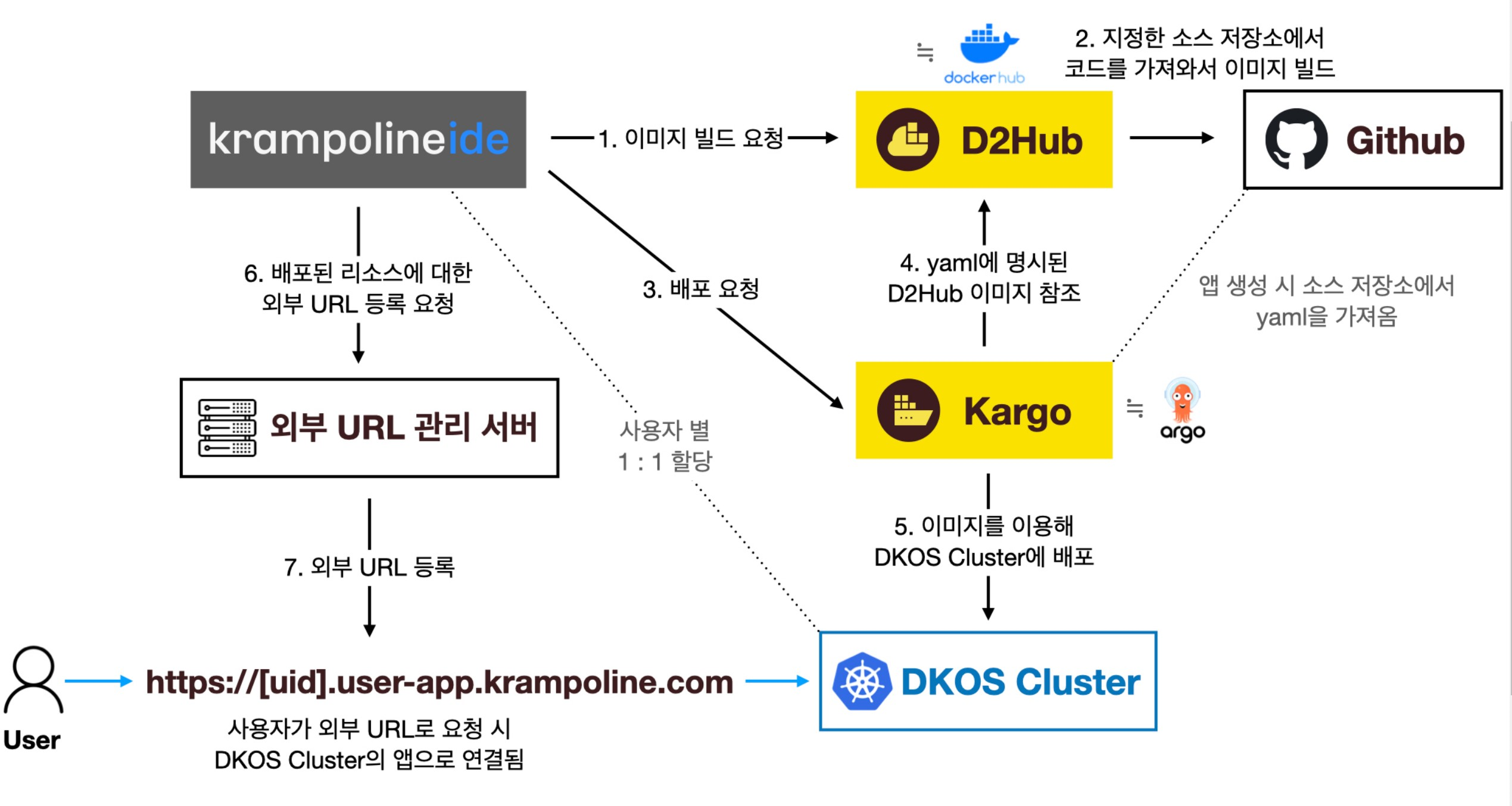 krampoline-prod-process.png