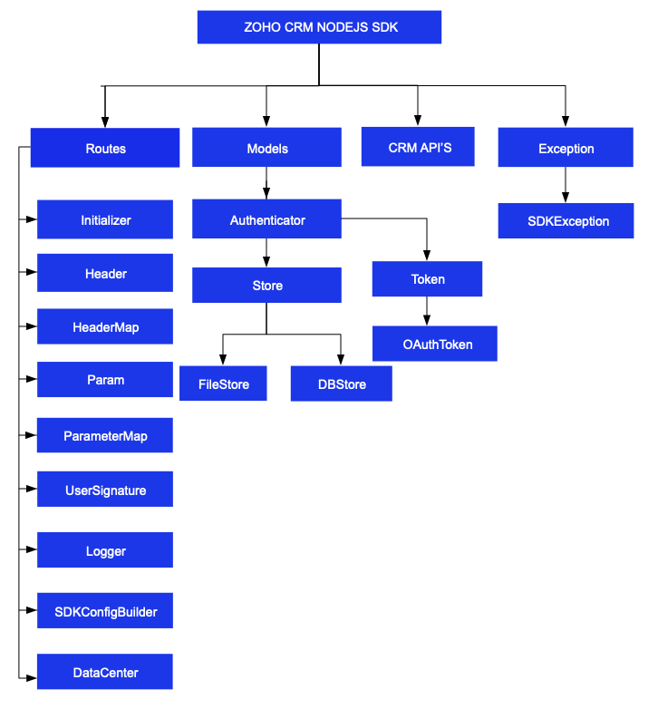 classdiagram