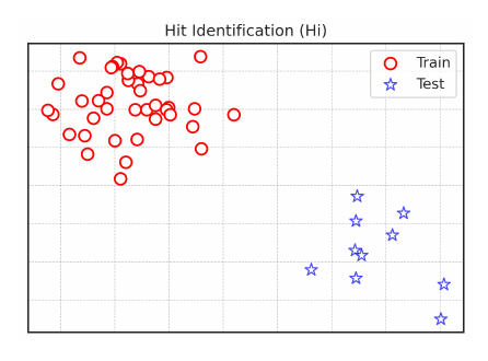 Hit Identification