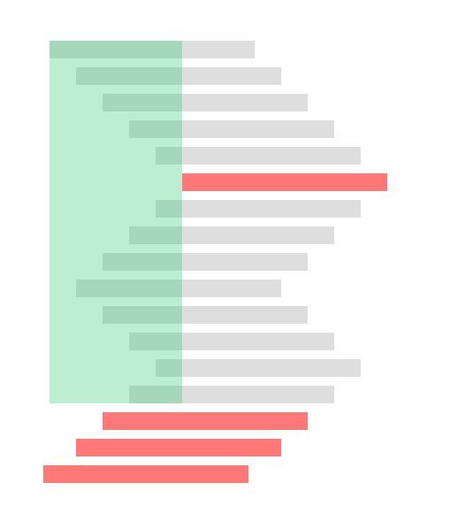 Demonstration of Function Size