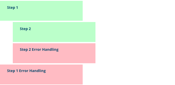 code with 1 callback and error handling