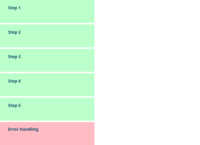 async code with 5 steps