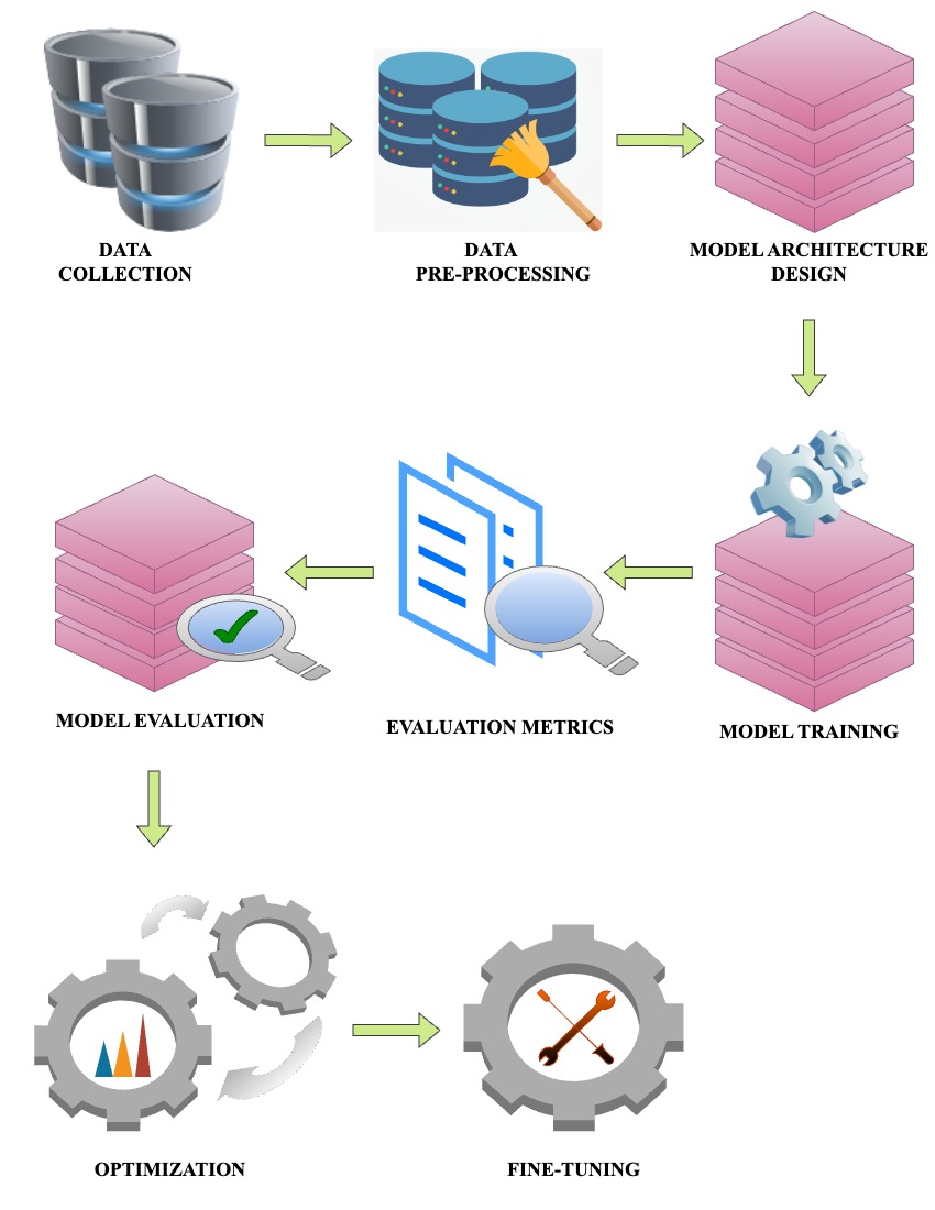 KathaSangam WorkFlow