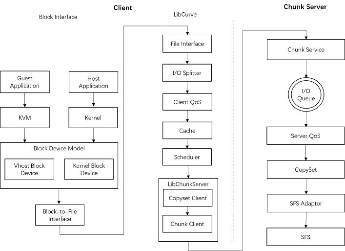 curve-client-arch.png