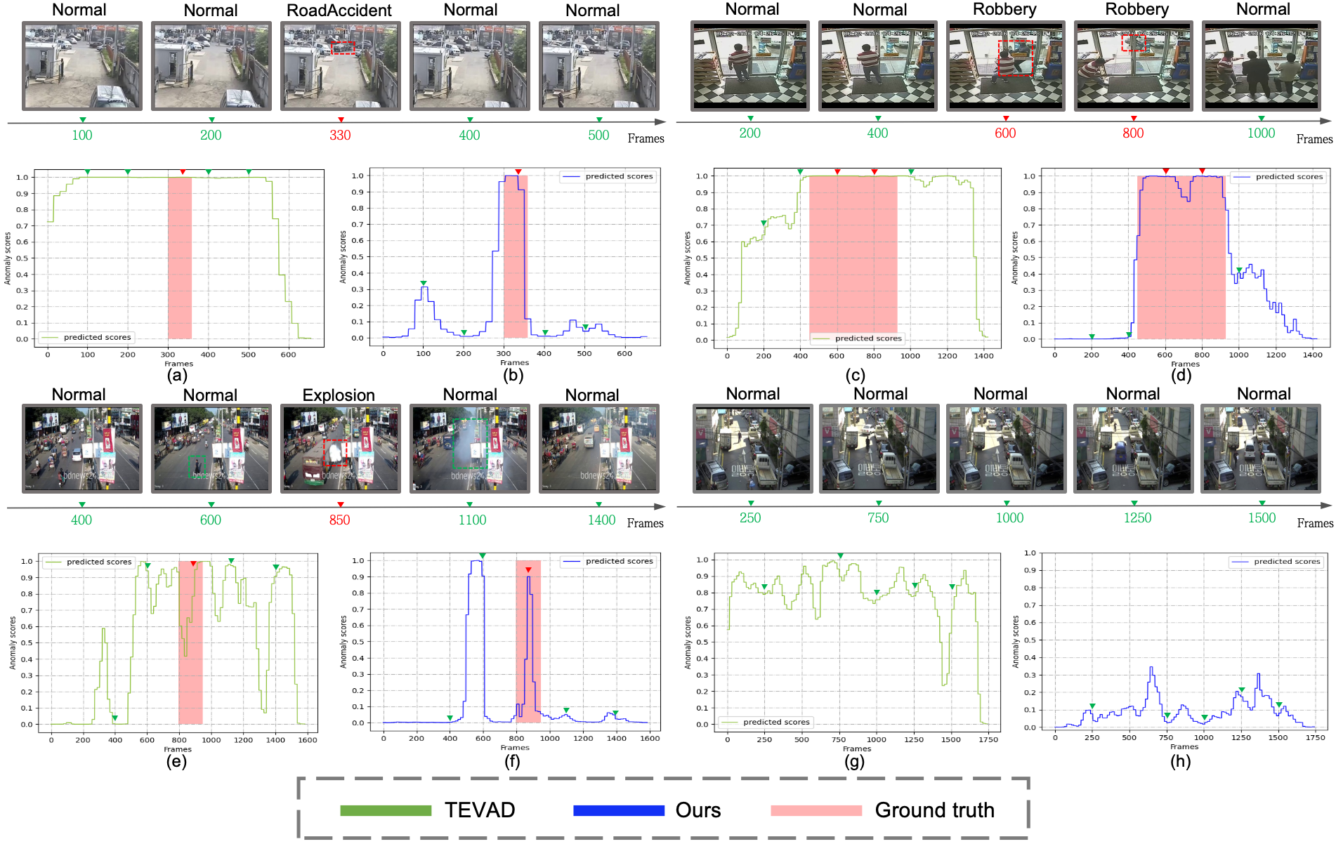 Qualitative Results