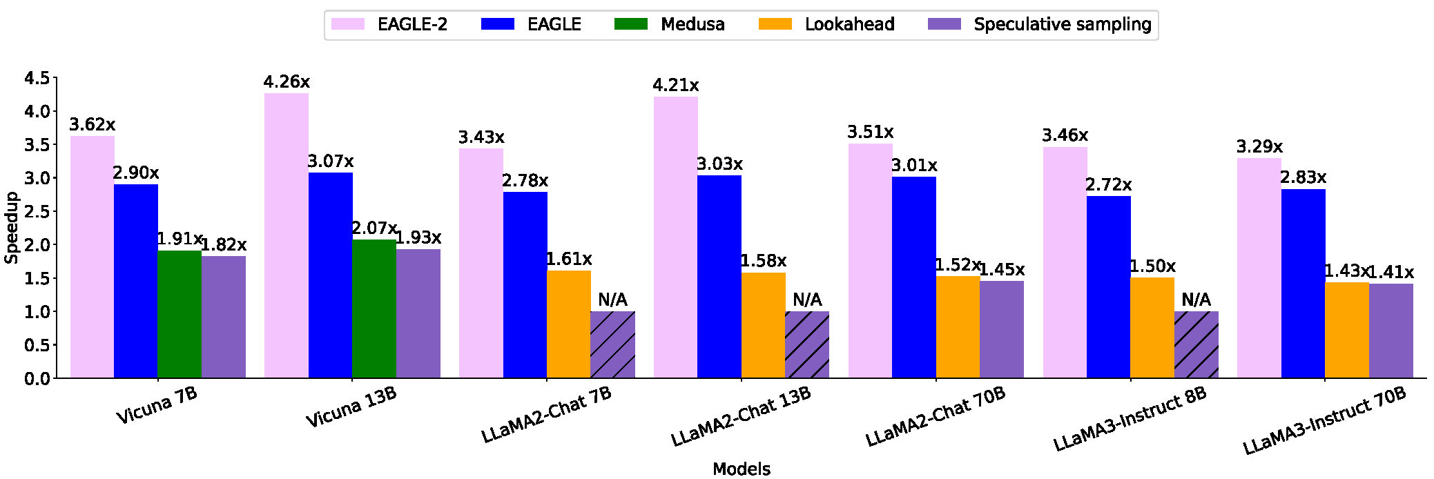 benchmark