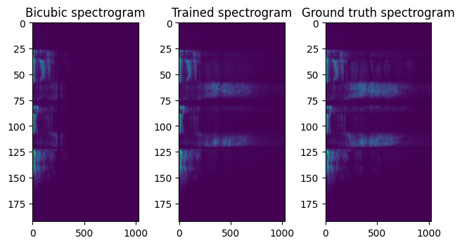 spectrogram