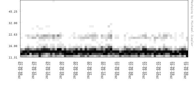 built-in heatmap