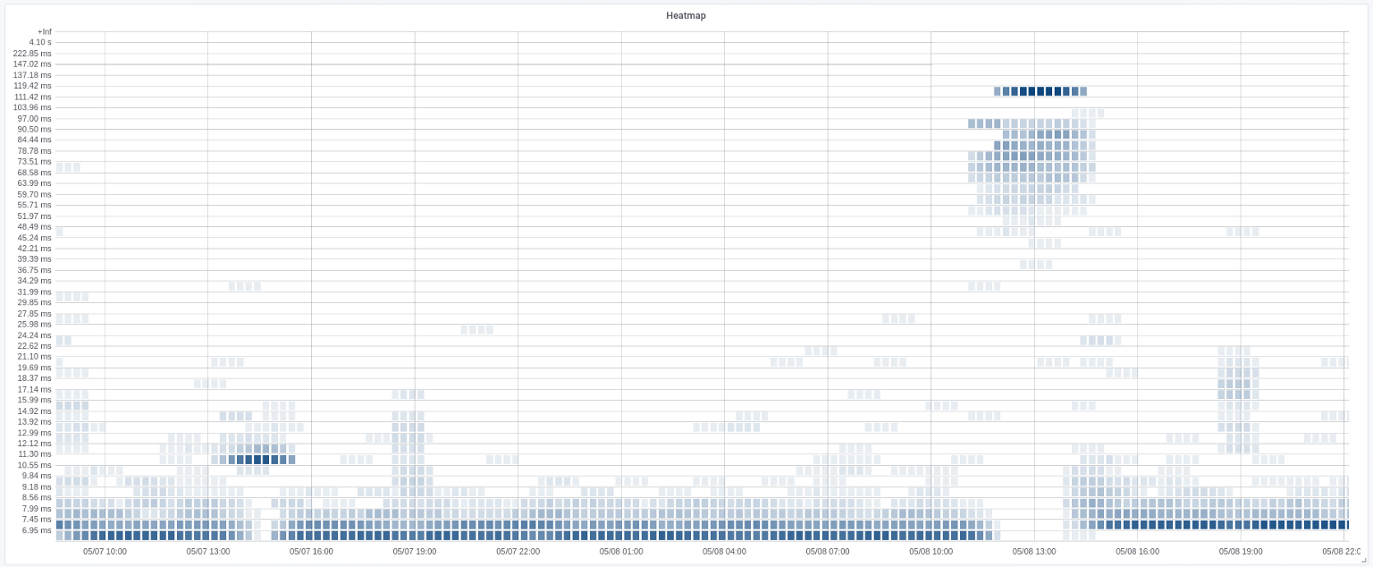 ISP outage