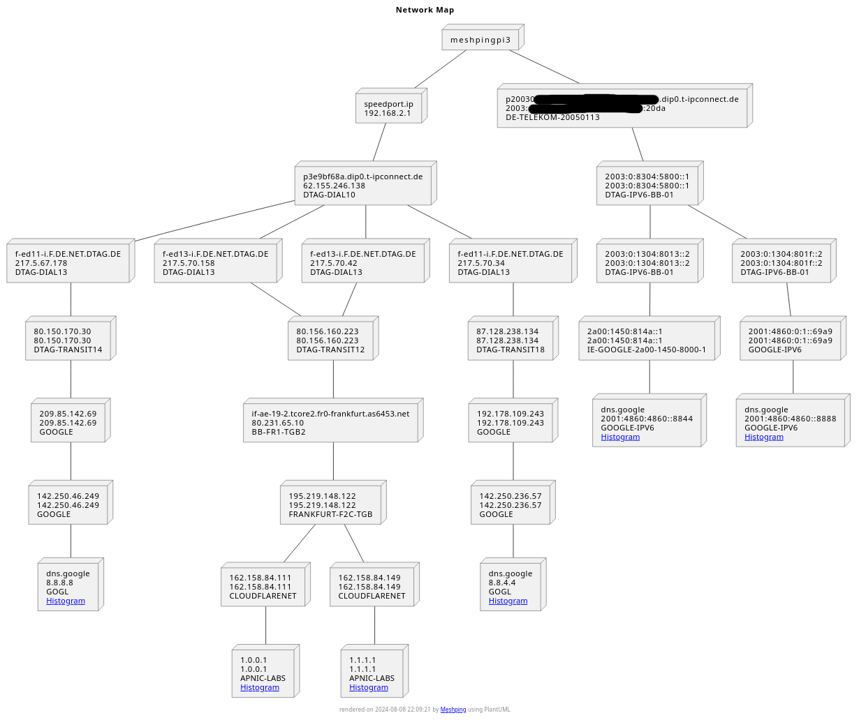 web_ui-netmap