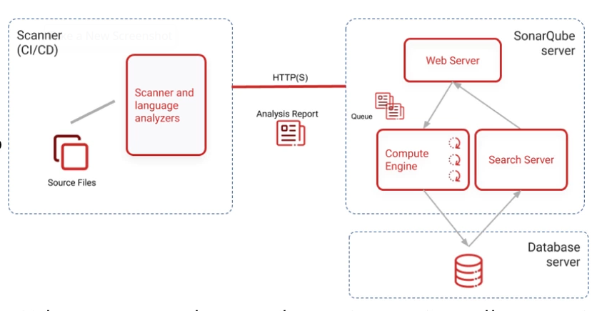 arch-sonarqube