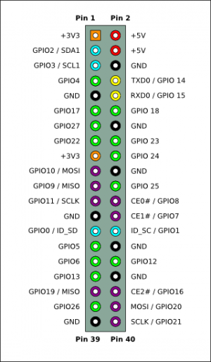 Rpi3_GPIO