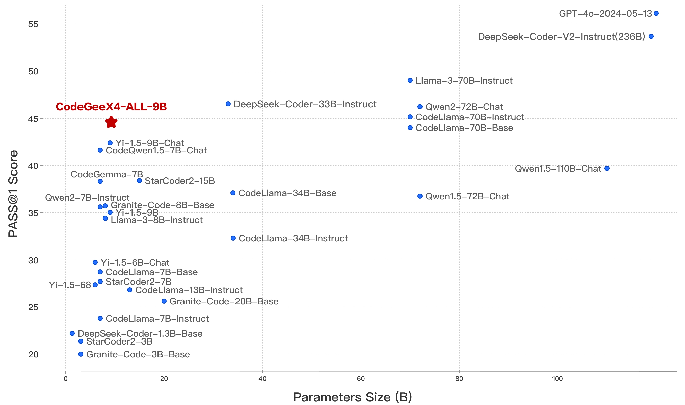 BigCodeBench Test Results