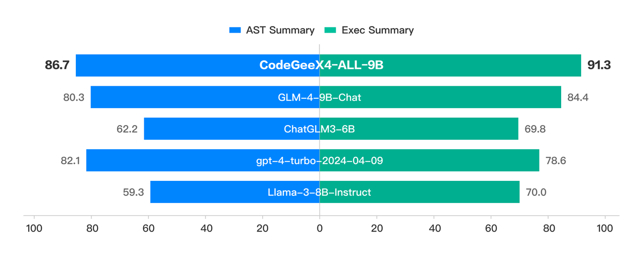 Function Call Evaluation