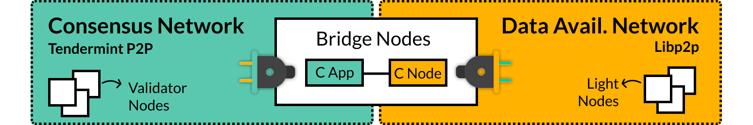 Network Overview