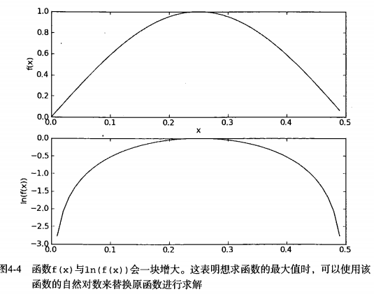 函数图像