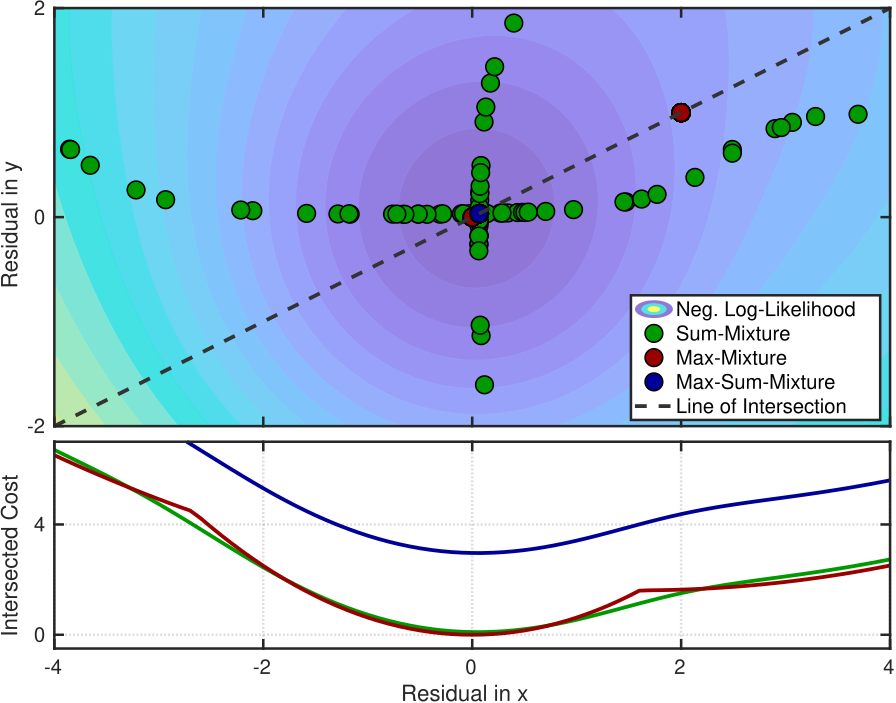 GNSS Trajectory