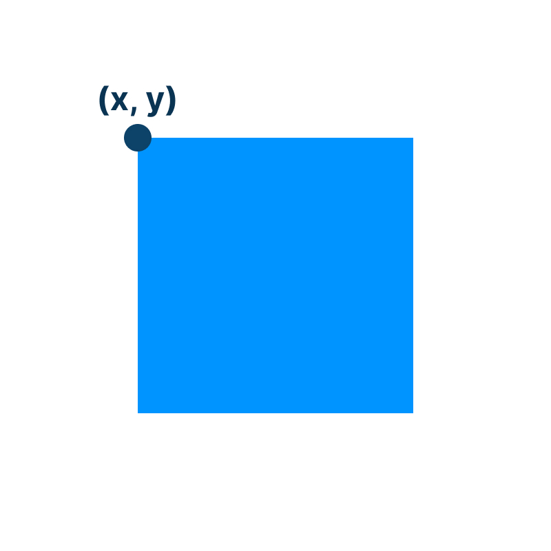 Element origin points