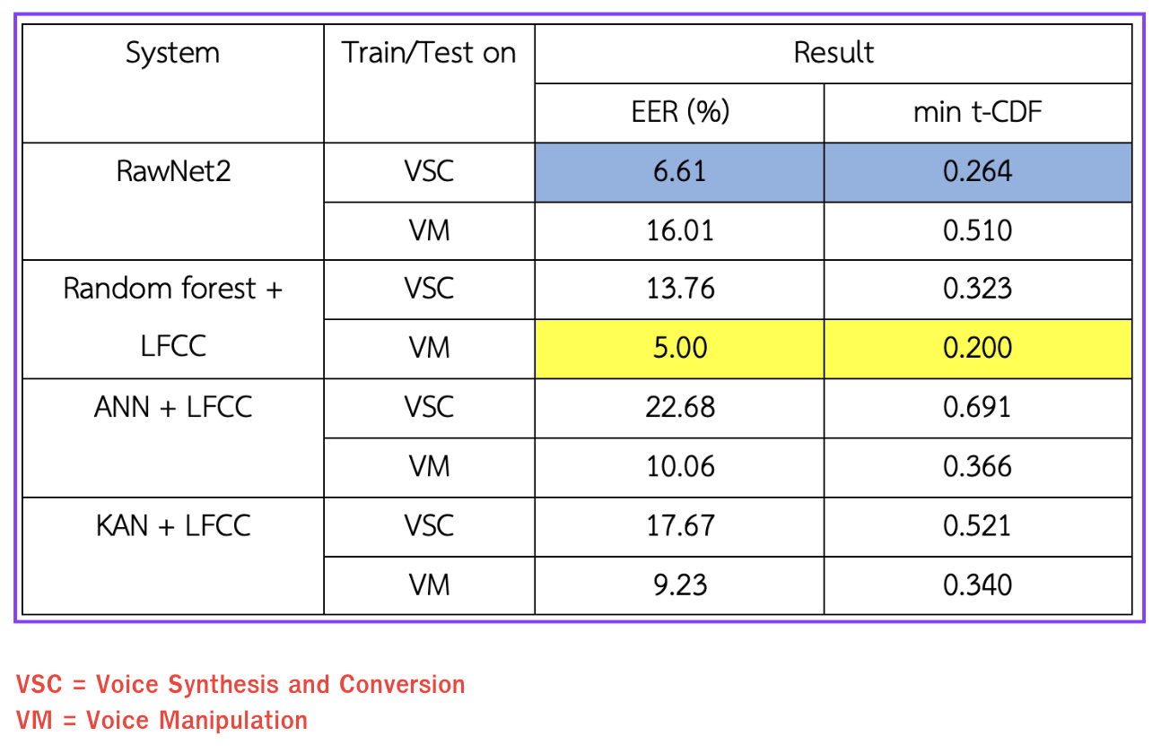 Results