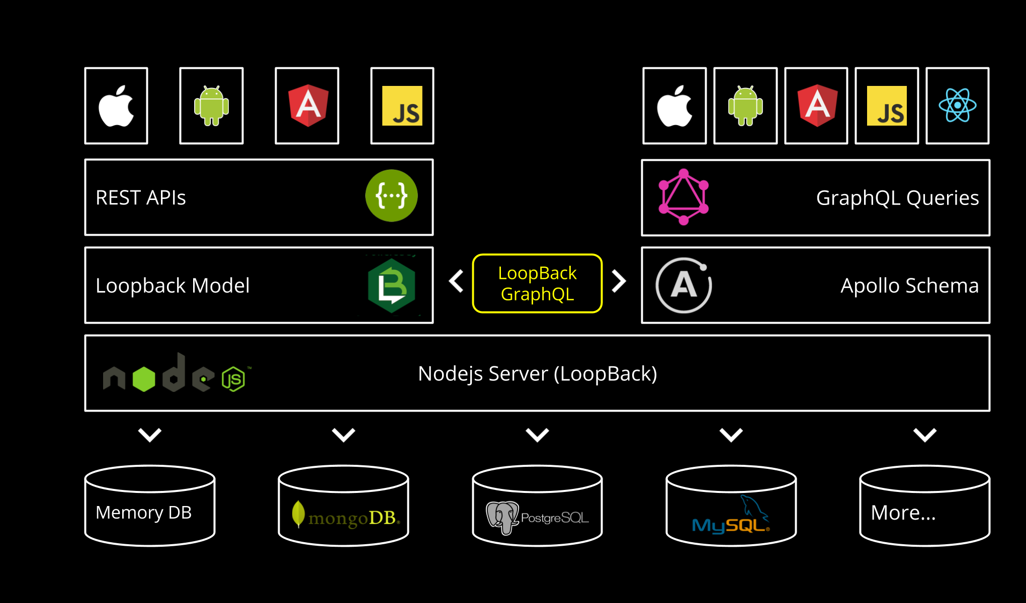 Loopback Graphql