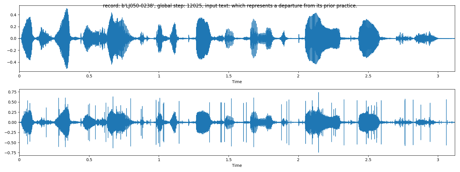 training and validation loss on tensorboard