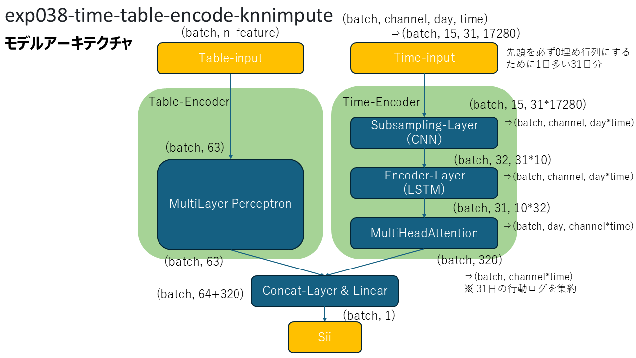 slide2