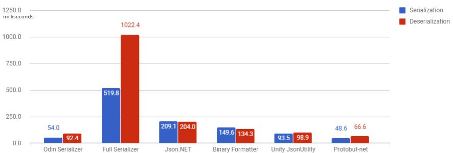 Benchmark