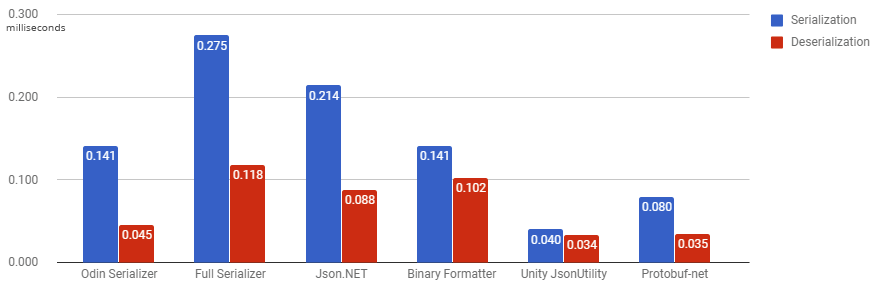 Benchmark