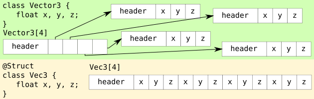 Class Struct Diagram