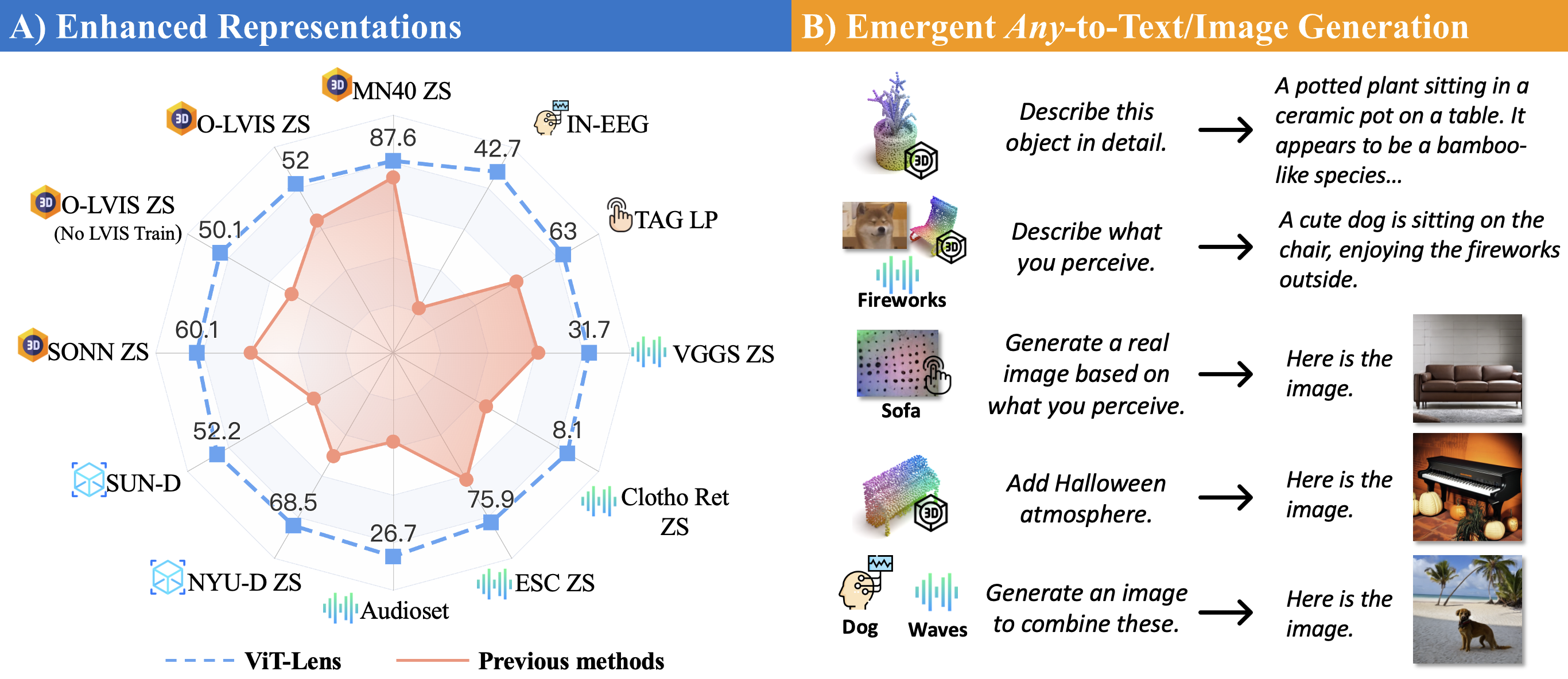 vit-lens-capabilities