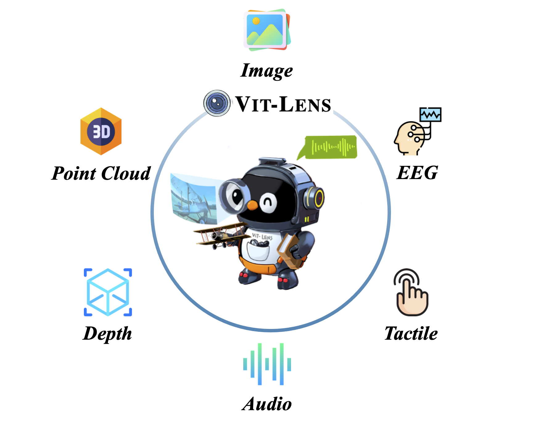 vit-lens-omni-modal