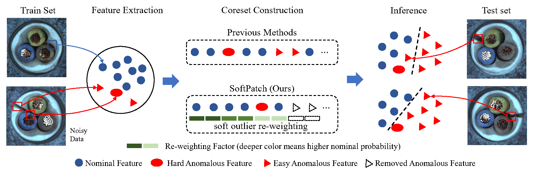 softpatch_intuition