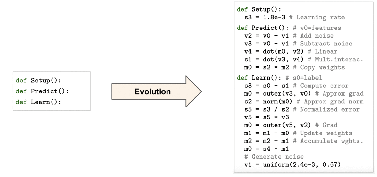 GIF for the interpretation of the best evolved algorithm