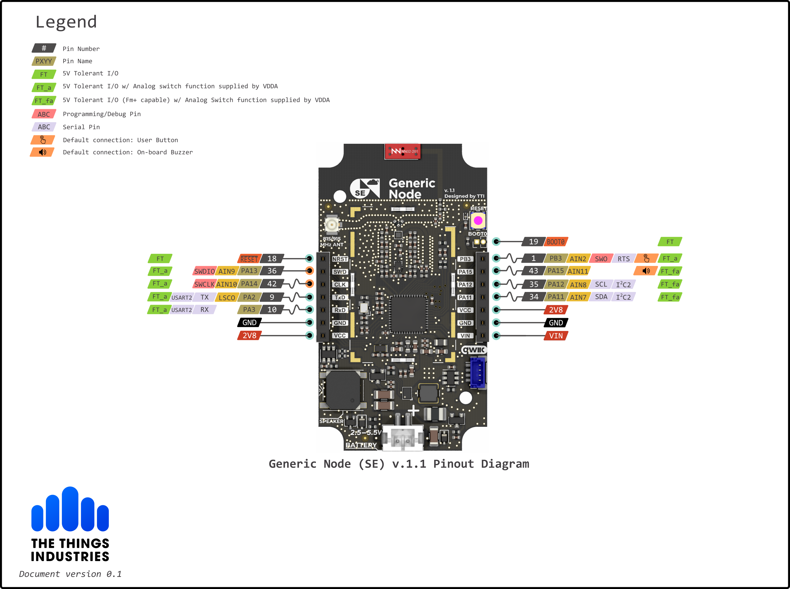 Generic Node Main PCB (front)