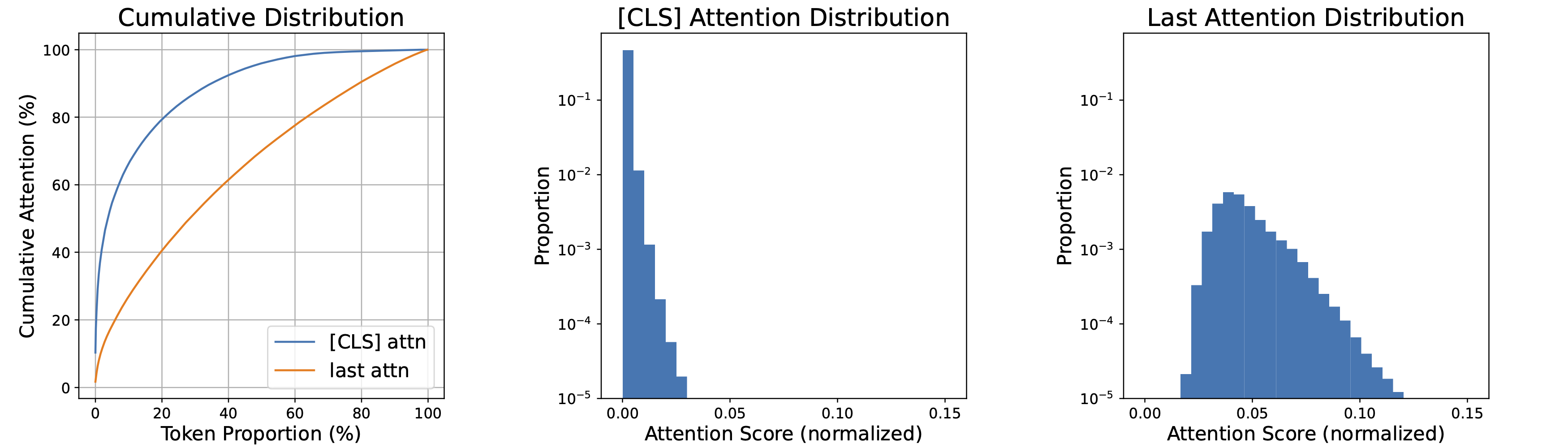 attn_dispersion