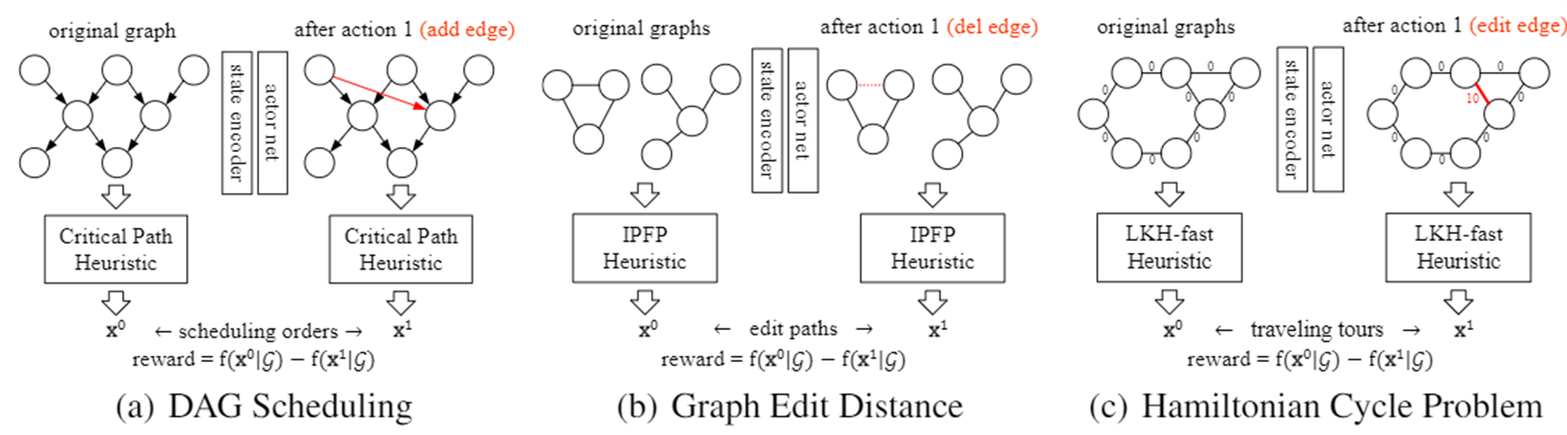 implement-on-3-problems