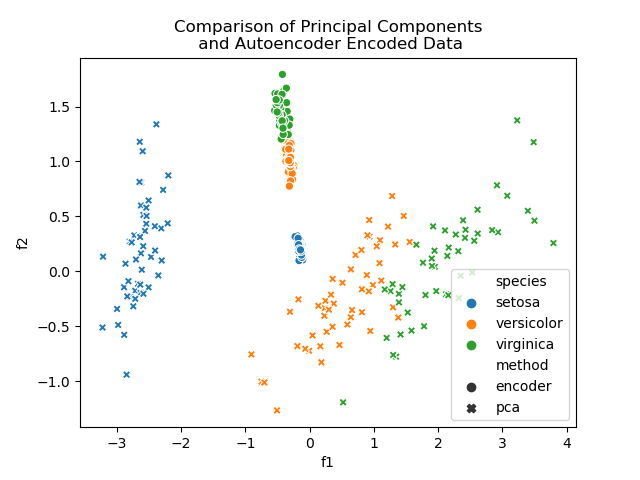 Sample Results