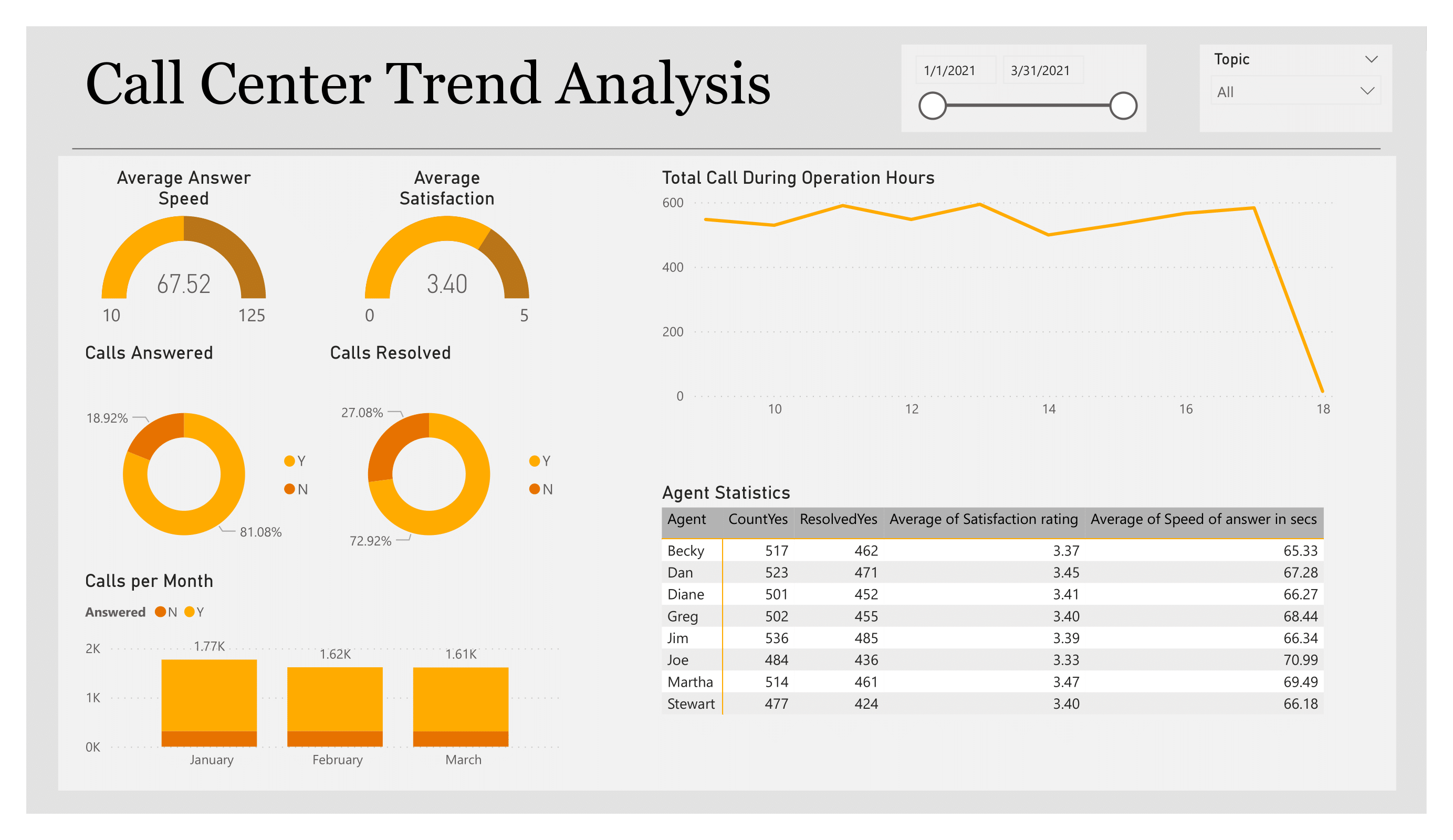 Call Centre Trends