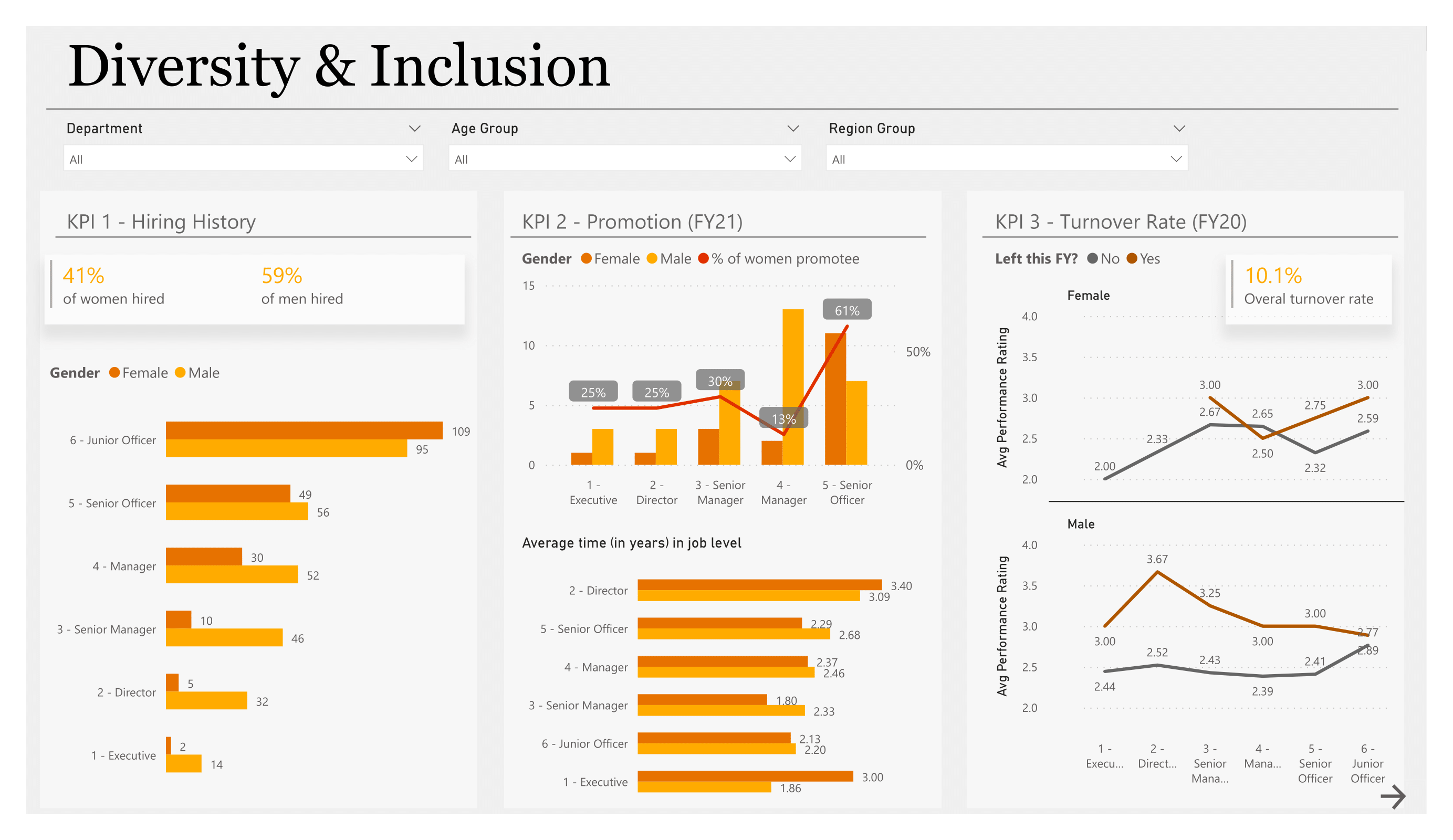 Diversity & Inclusion 1