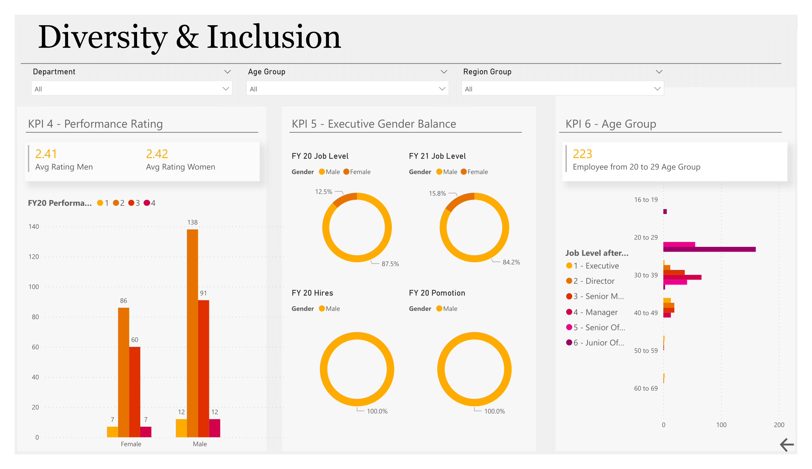 Diversity & Inclusion 2