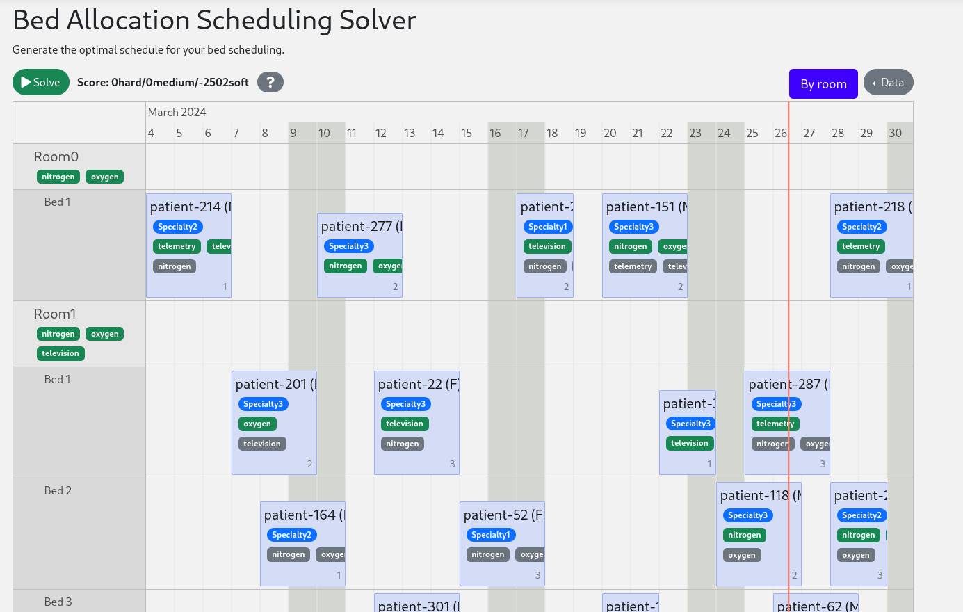 bed scheduling screenshot