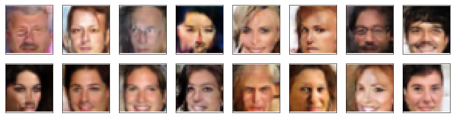 Generated Faces