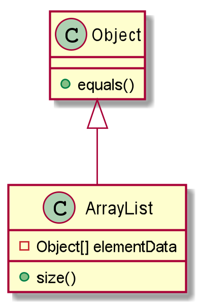 plantuml 1