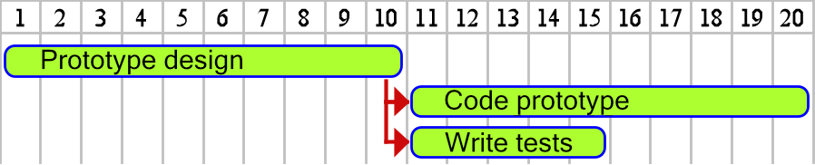 plantuml 6