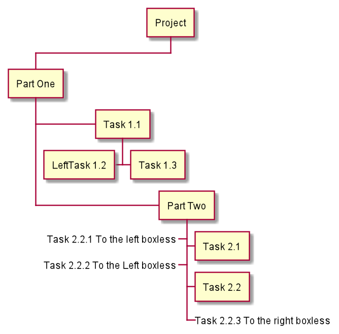 plantuml 5