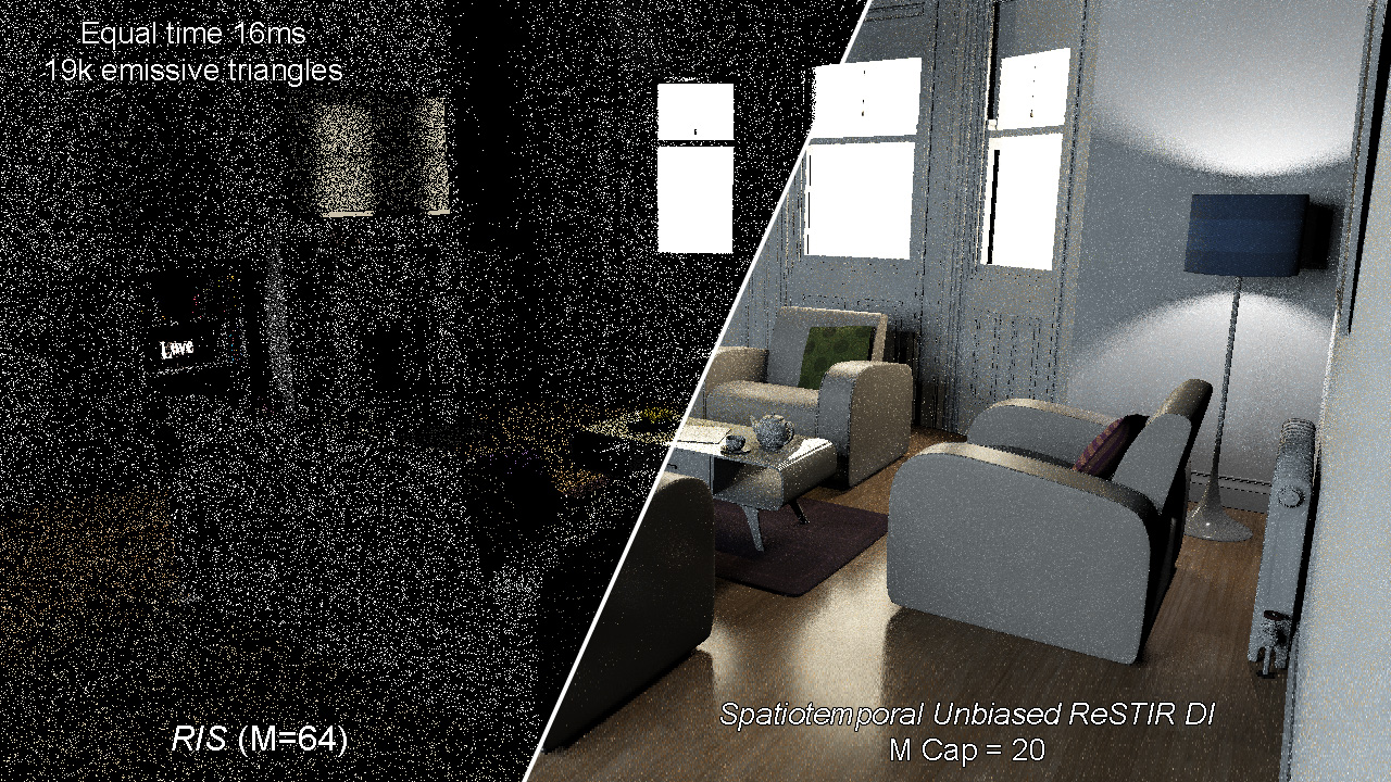 MIS vs. RIS vs. ReSTIR DI Comparison