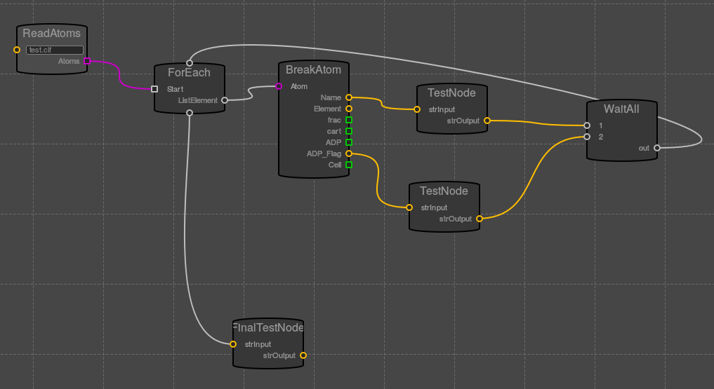 Example Graph