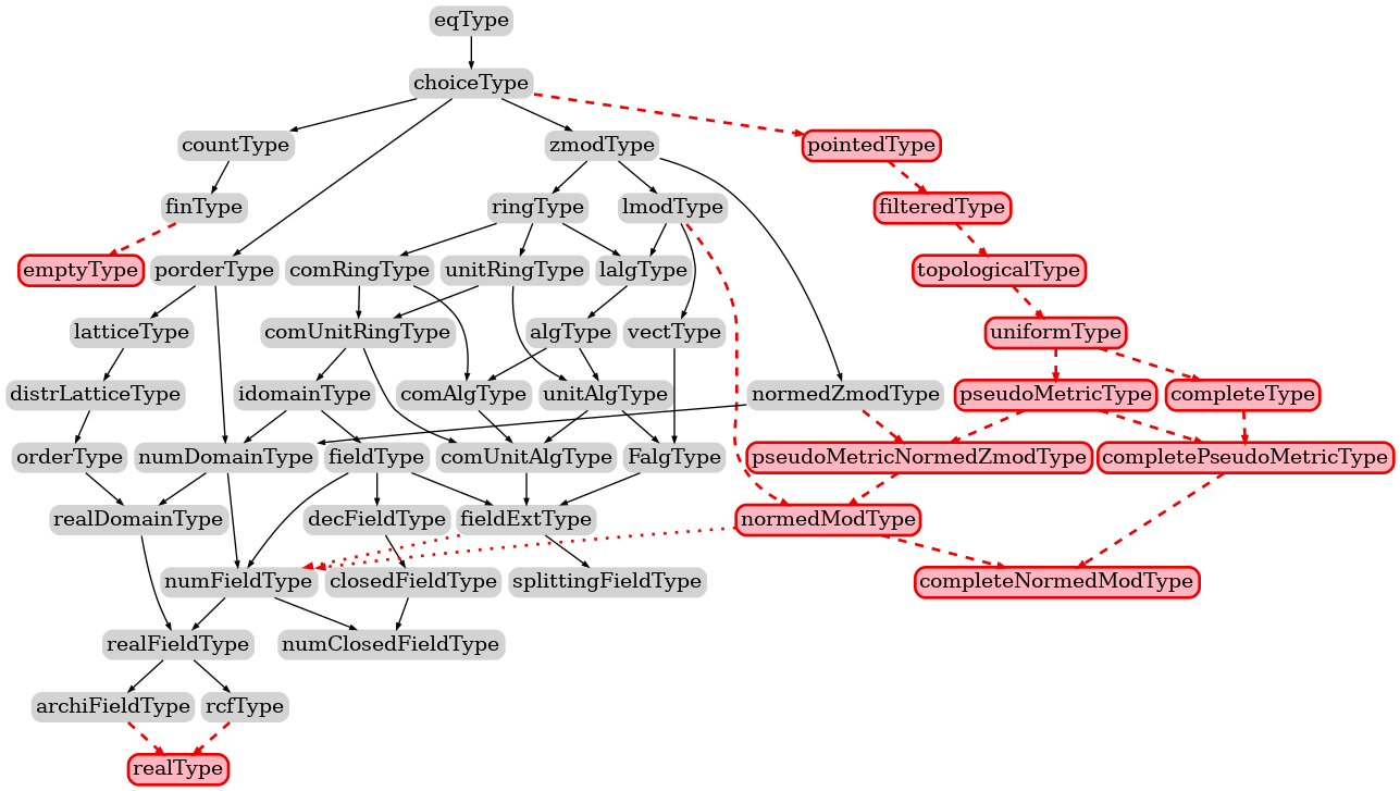 Inheritance diagram