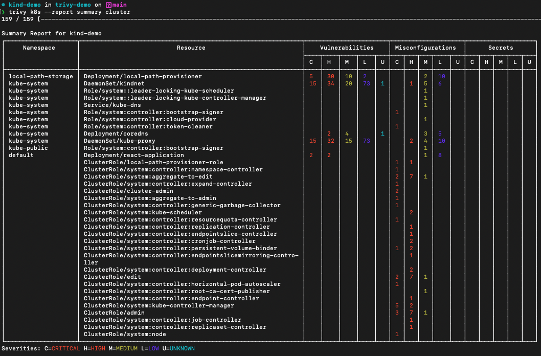 k8s summary