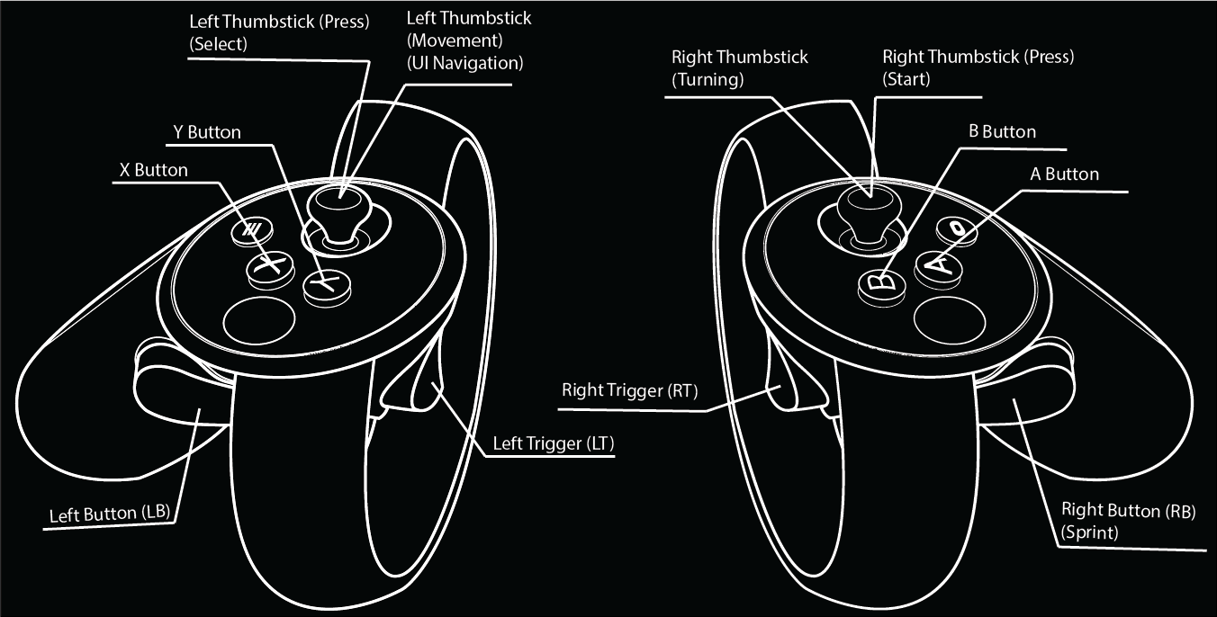 Oculus Touch Controller Diagram